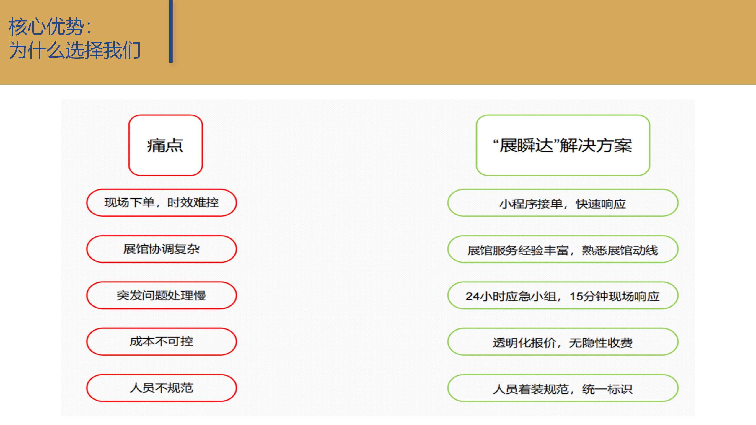 廣州91巨炮在线會展覽工程有（yǒu）限公司